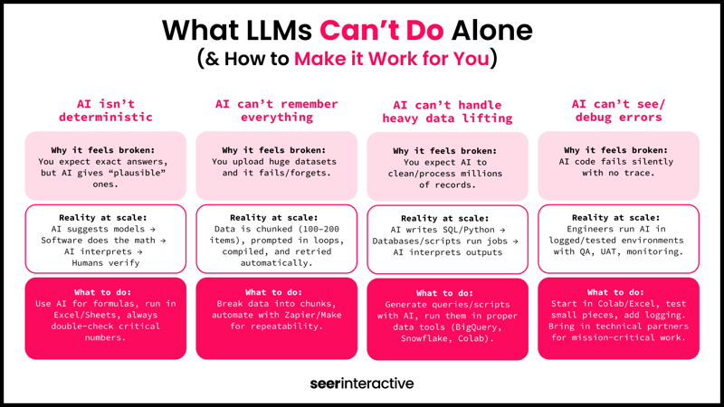 What LLMs Can’t Do Alone (& How to Make it Work for You)